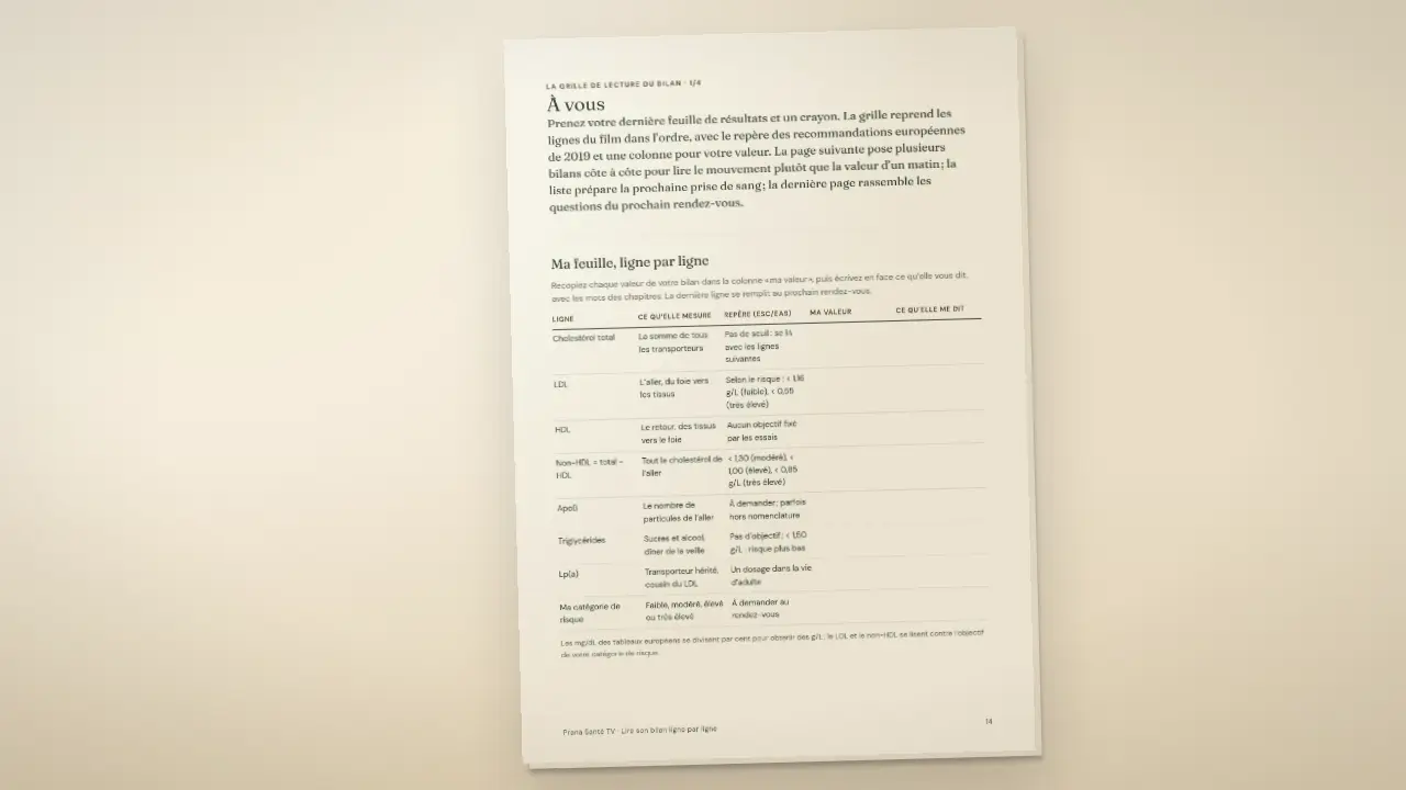 Ici, le livret de « Lire son bilan ligne par ligne » : l’essentiel, une grille à remplir, et vos questions pour le prochain rendez-vous.